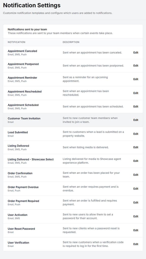 Team Notifications for ALL categories