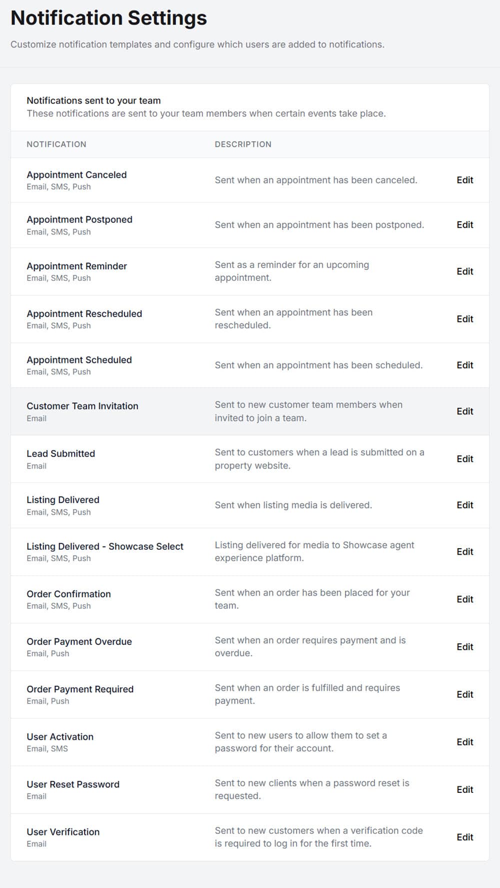 Team Notifications for all categories